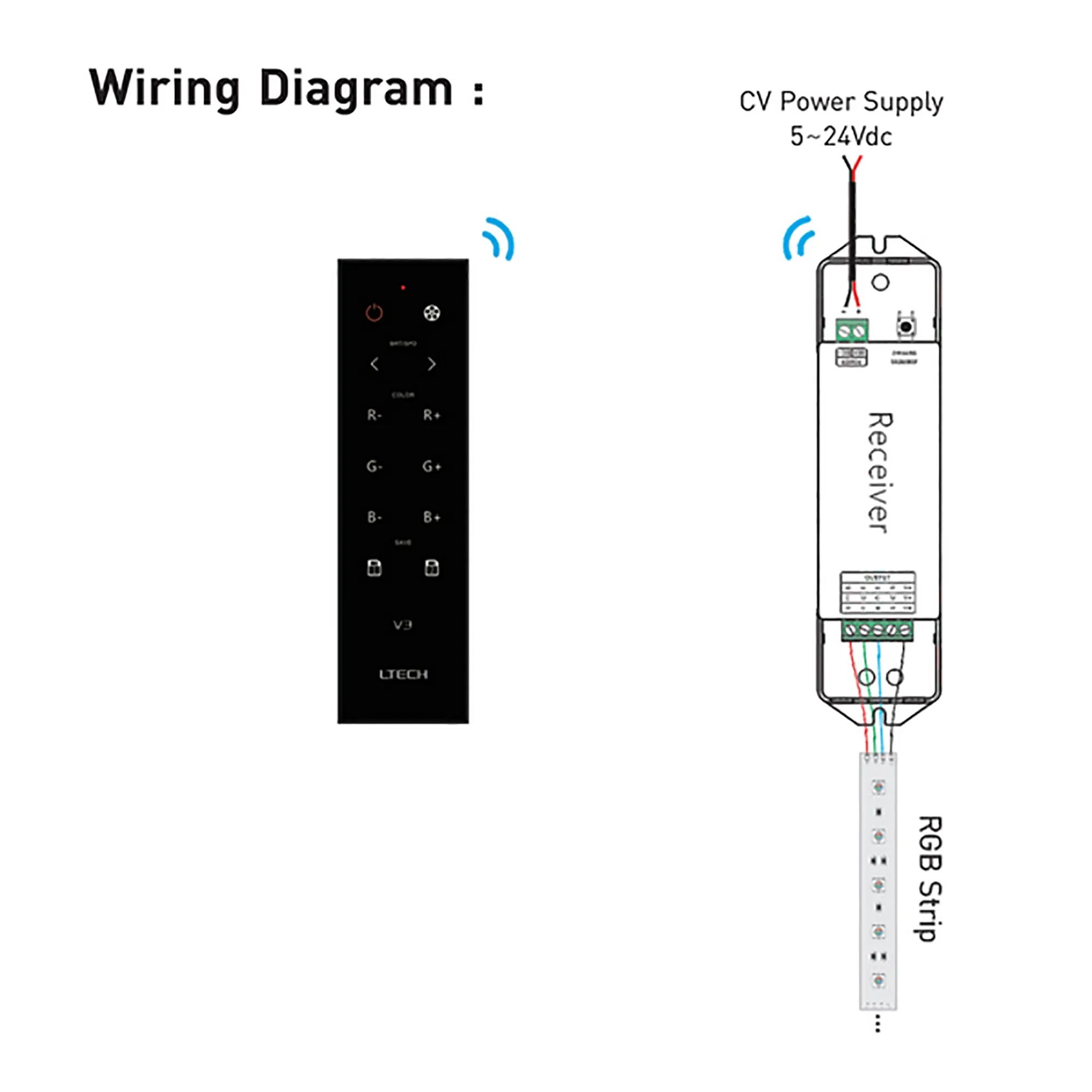 RGB Remote Control 2.4GHz RF 3Vdc CR2032 30m Range, IP20. V3  LTECH Remote Control